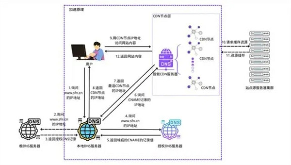 真要回歸了?暴雪更新中國伺服器版本:包含《WOW》和《OW2》 真要回歸了?暴雪更新中國伺服器版本:包含《WOW》和《OW2》