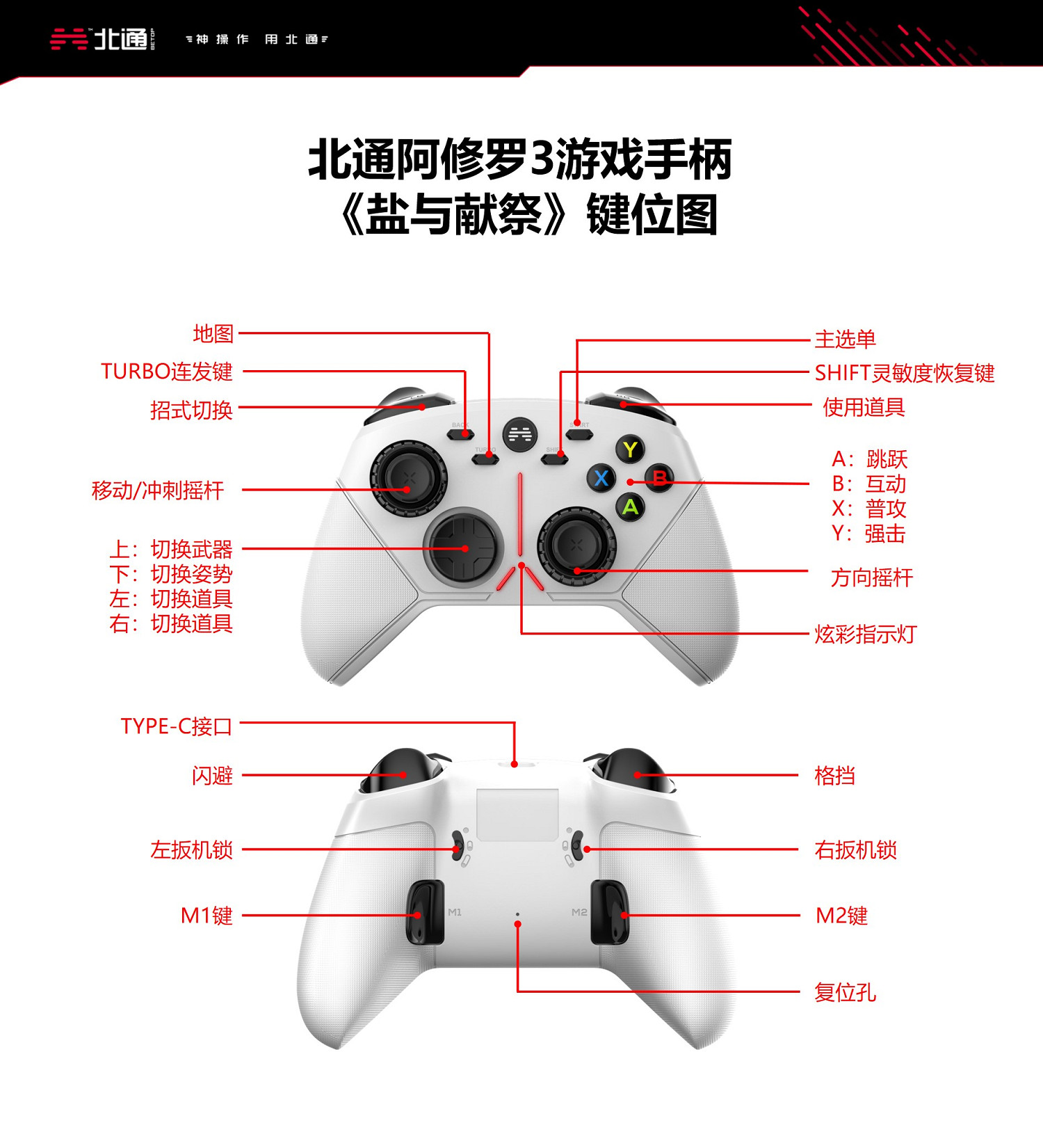 《鹽與獻祭》手把如何操作？北通阿修羅3手把按鍵功能一覽