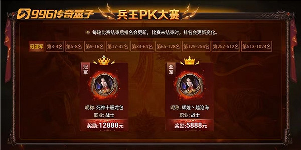 英雄還得問出處,戰隊成員拿下兵王PK大賽大獎 英雄還得問出處,戰隊成員拿下兵王PK大賽大獎