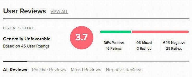 為讓咕嚕保持最爛 有人給《骷髏島：金剛崛起》刷好評