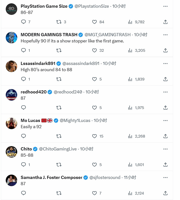 玩家對《心靈殺手2》媒體均分猜測：80-90分占多半！