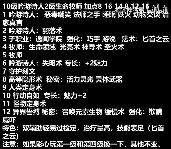《柏德之門3》光明吟遊牧師BD分享 《柏德之門3》光明吟遊牧師BD分享