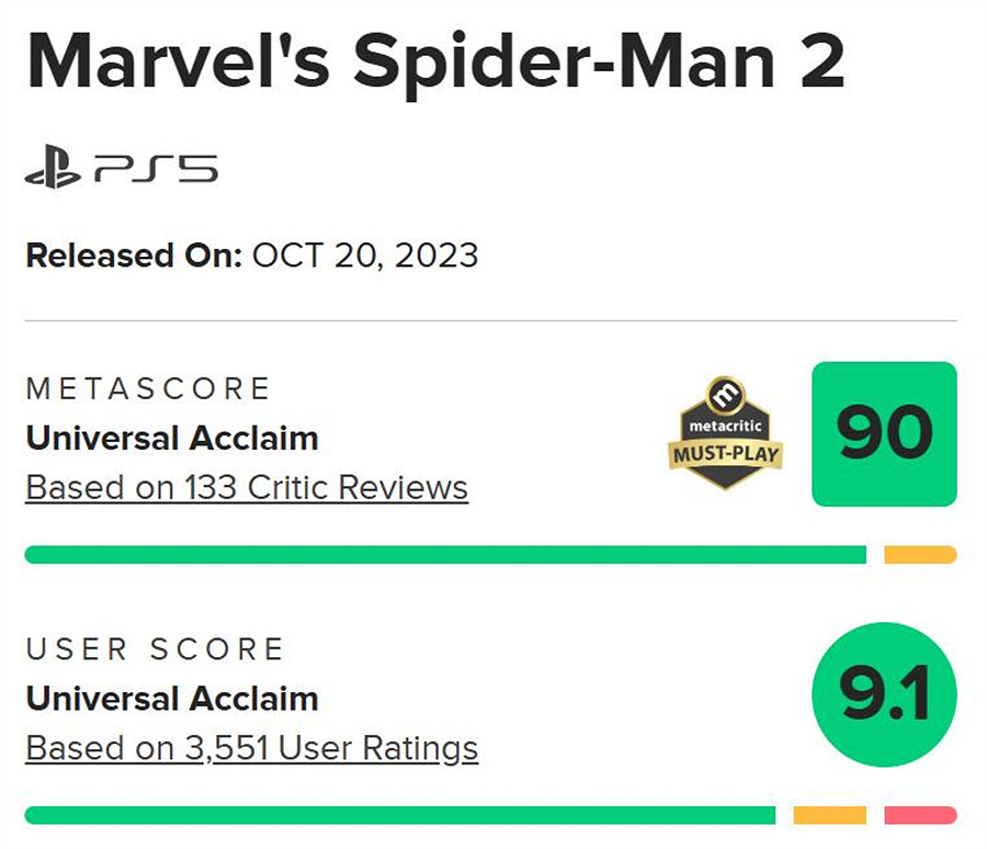 博主總結《蜘蛛人2》所創多項紀錄：含PS史上最暢銷等