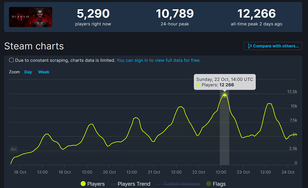 《暗黑4》有救啦?遊戲總監確認第二賽季不會有削弱! 《暗黑4》有救啦?遊戲總監確認第二賽季不會有削弱!