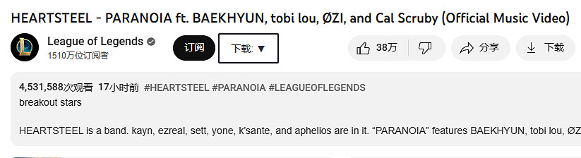 持續上升!《LOL》心之鋼男團MV不到2小時達百萬播放! 持續上升!《LOL》心之鋼男團MV不到2小時達百萬播放!
