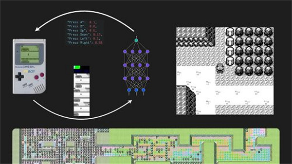 玩家訓練AI玩《寶可夢紅》:5萬小時沒找到第二個道館 玩家訓練AI玩《寶可夢紅》:5萬小時沒找到第二個道館