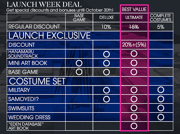 美少女動作角色扮演RPG遊戲《慟哭機巧》今日正式發售