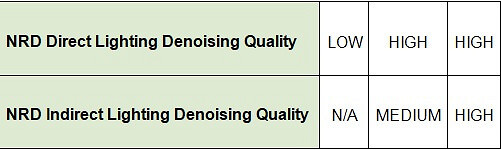 40系顯卡幀數提升4倍!《心靈殺手2》光追細節公布 40系顯卡幀數提升4倍!《心靈殺手2》光追細節公布