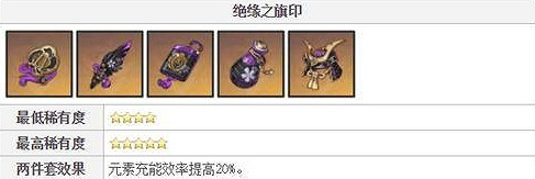 《原神》夜蘭聖遺物推薦2023一覽