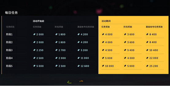 《Caliber(鬼魅戰隊)》4周年慶活動開始 雙倍獎勵火熱進行中 《Caliber(鬼魅戰隊)》4周年慶活動開始 雙倍獎勵火熱進行中