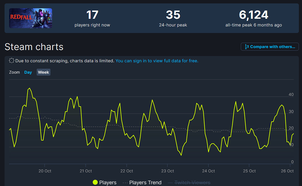《紅霞島》現已通過Steam Deck驗證!Arkane仍未放棄 《紅霞島》現已通過Steam Deck驗證!Arkane仍未放棄