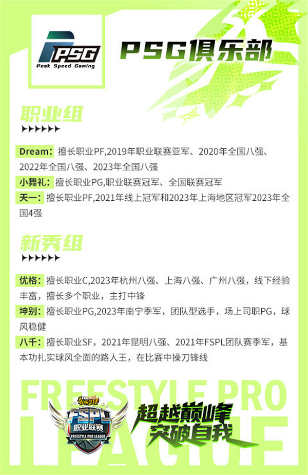 以老帶新 《街頭籃球》PSG戰隊勇闖FSPL職業聯賽S6賽季