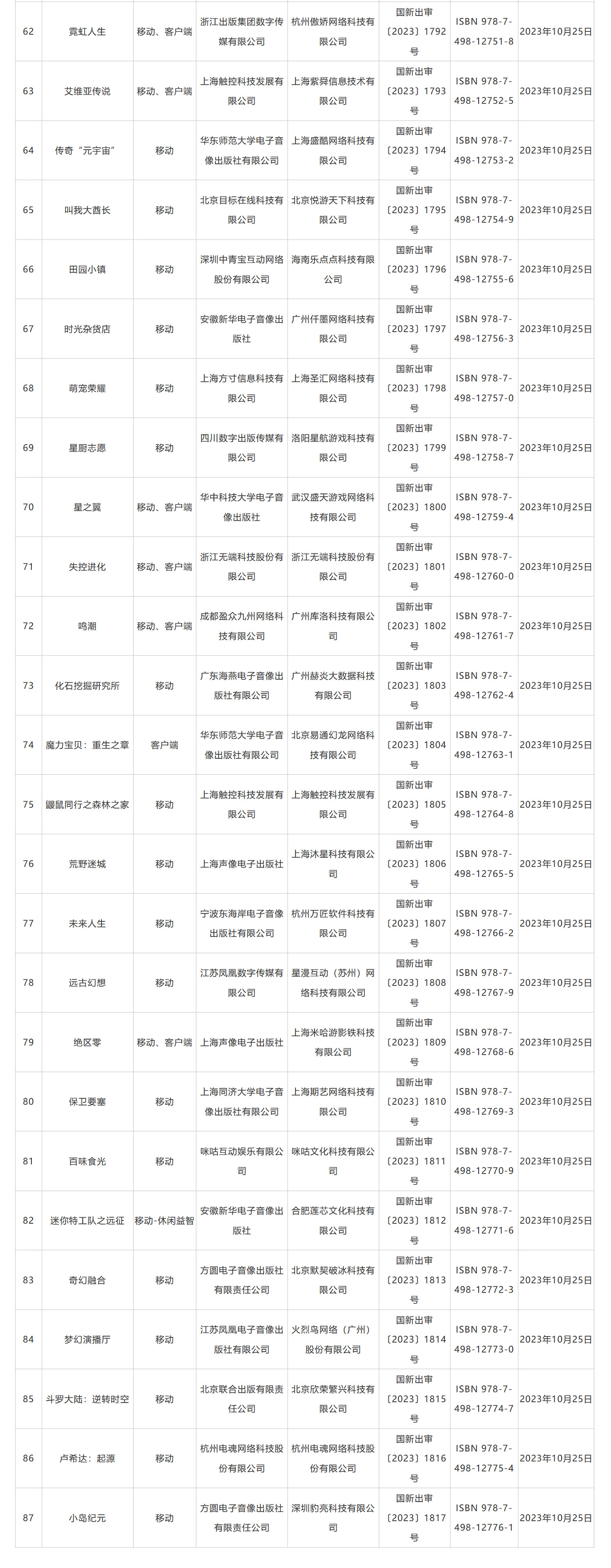 《絕區零》已取得版號！10月中國大陸研發網路遊戲審批訊息
