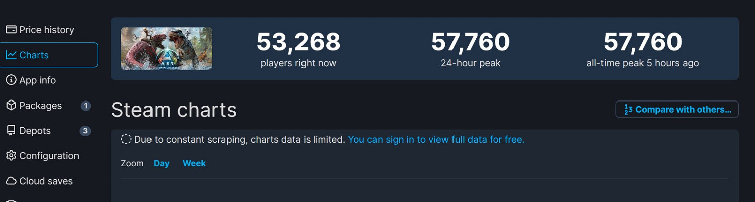 《方舟生存進化》虛幻5升級版 中文區評價差評如潮！