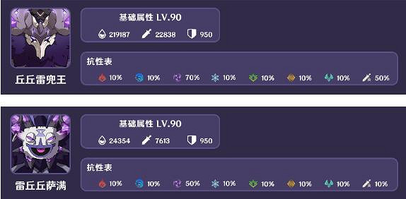 《原神》人生的波峰與波谷第五關怪物介紹