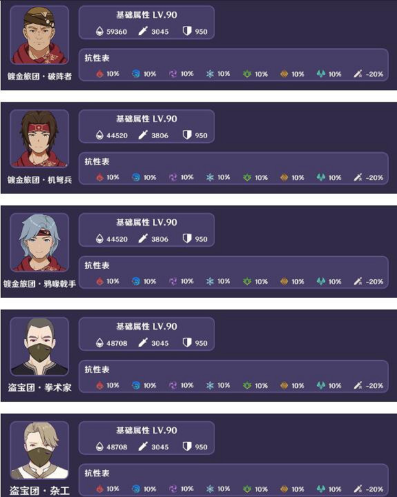 《原神》人生的波峰與波谷第五關怪物介紹