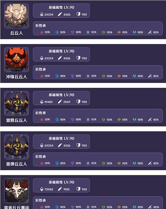 《原神》人生的波峰與波谷第五關怪物介紹