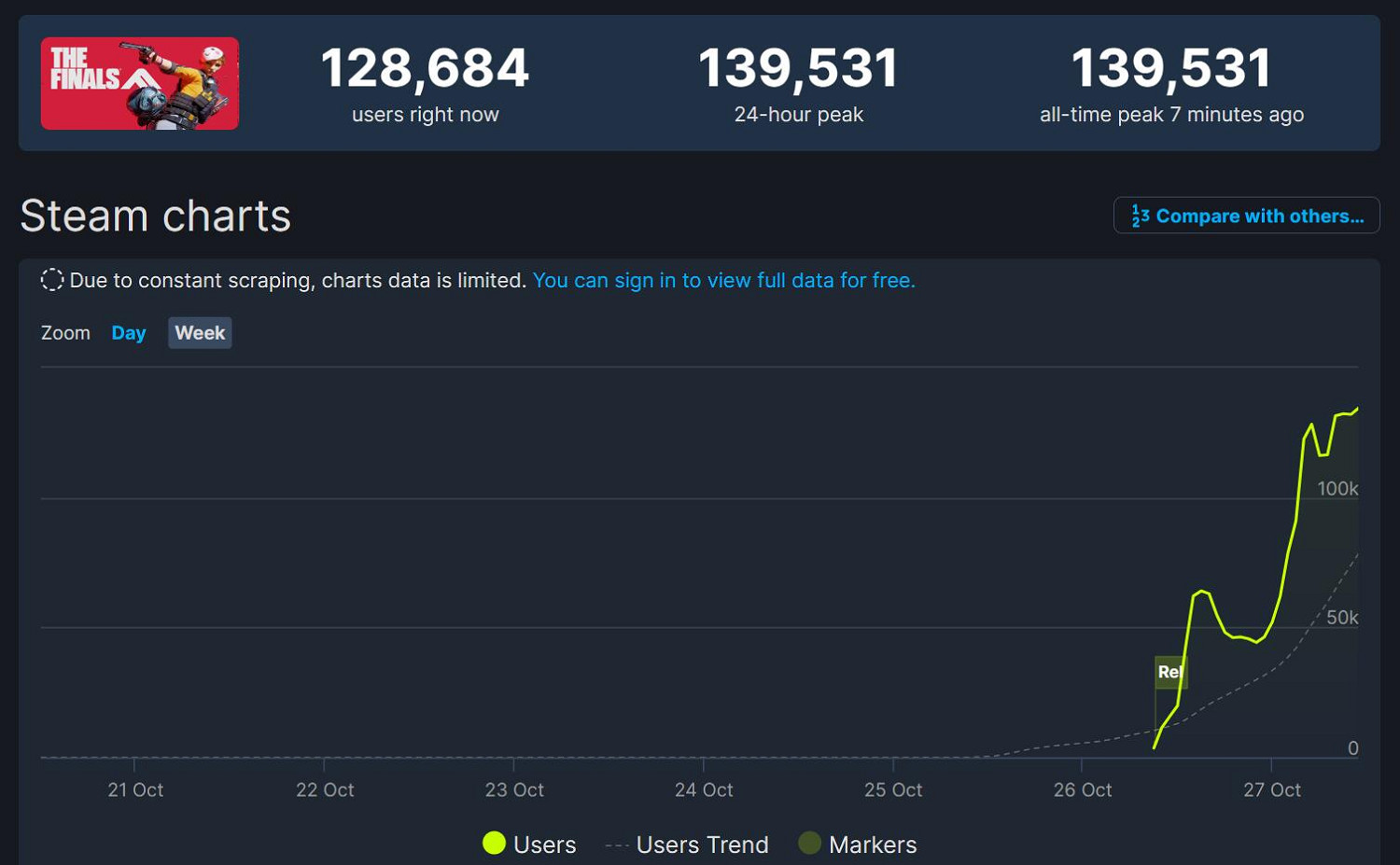 這麽好玩？《The Finals》公測玩家太多 伺服器被擠爆
