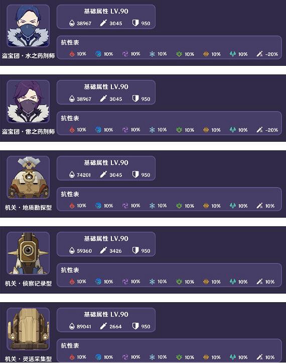 《原神》人生的波峰與波谷第五關怪物介紹