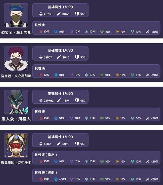 《原神》人生的波峰與波谷第五關怪物介紹