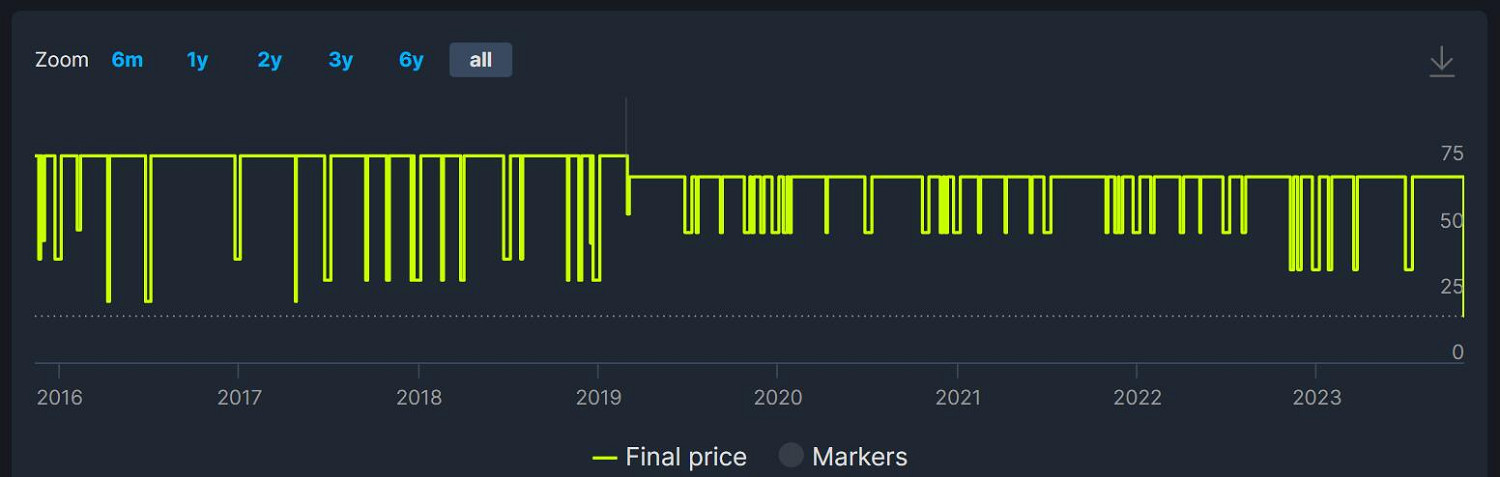 好評沙盒遊戲《太空工程師》十周年新史低&免費試玩! 好評沙盒遊戲《太空工程師》十周年新史低&免費試玩!