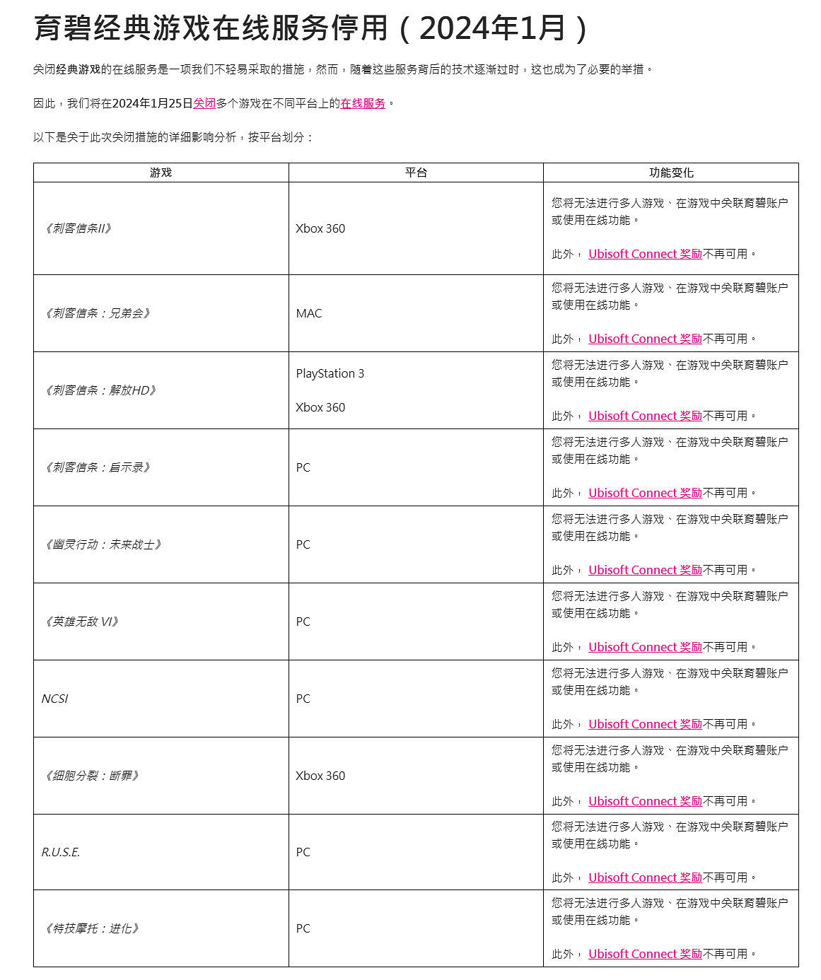 育碧將在2024年1月25日關閉10款老遊戲的線上服務! 育碧將在2024年1月25日關閉10款老遊戲的線上服務!
