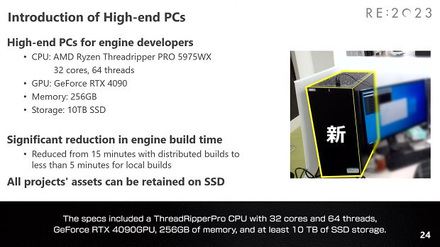 有錢！卡普空為新RE引擎開發者配備4090+AMD線程撕裂者