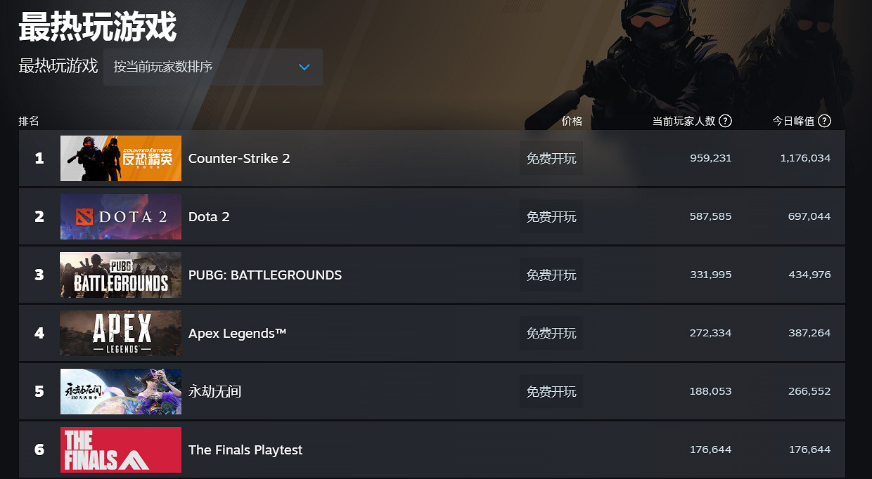 晚報:《泰坦隕落2》7周年《王者榮耀世界》新實機