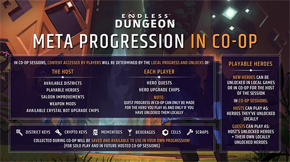 是無盡地牢還是無限坐牢《無盡地牢》遊玩體驗