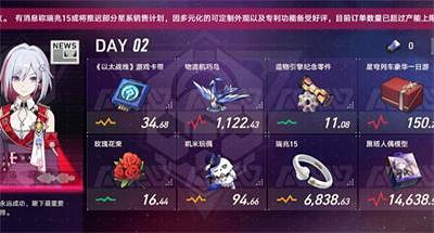 崩壞星穹鐵道模擬市場第二天通關攻略