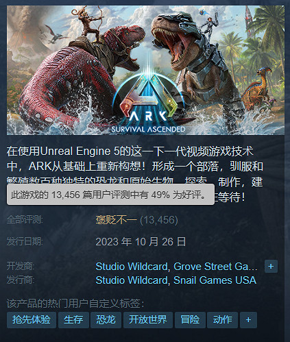 罵歸罵!《方舟:生存進化》成Steam全球熱銷榜第一 罵歸罵!《方舟:生存進化》成Steam全球熱銷榜第一