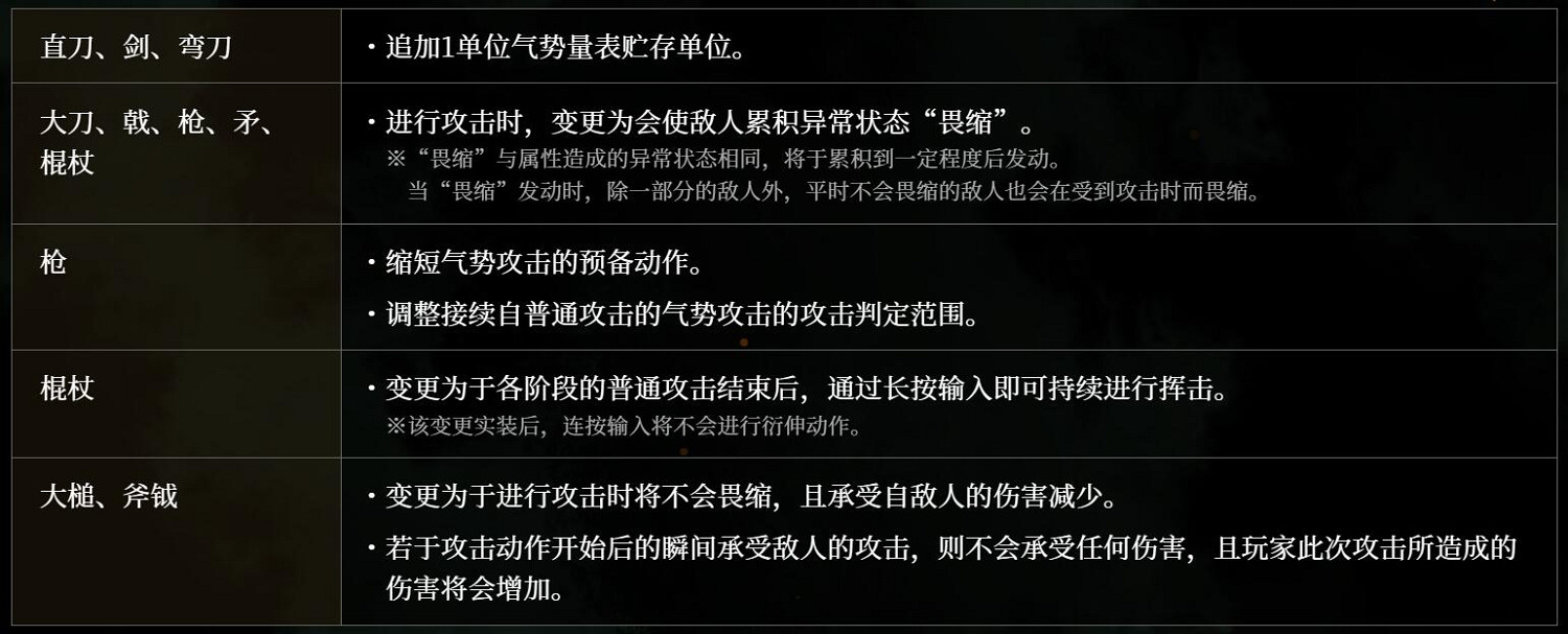 《臥龍：蒼天隕落》1.210更新 千里走單騎可調高難度!