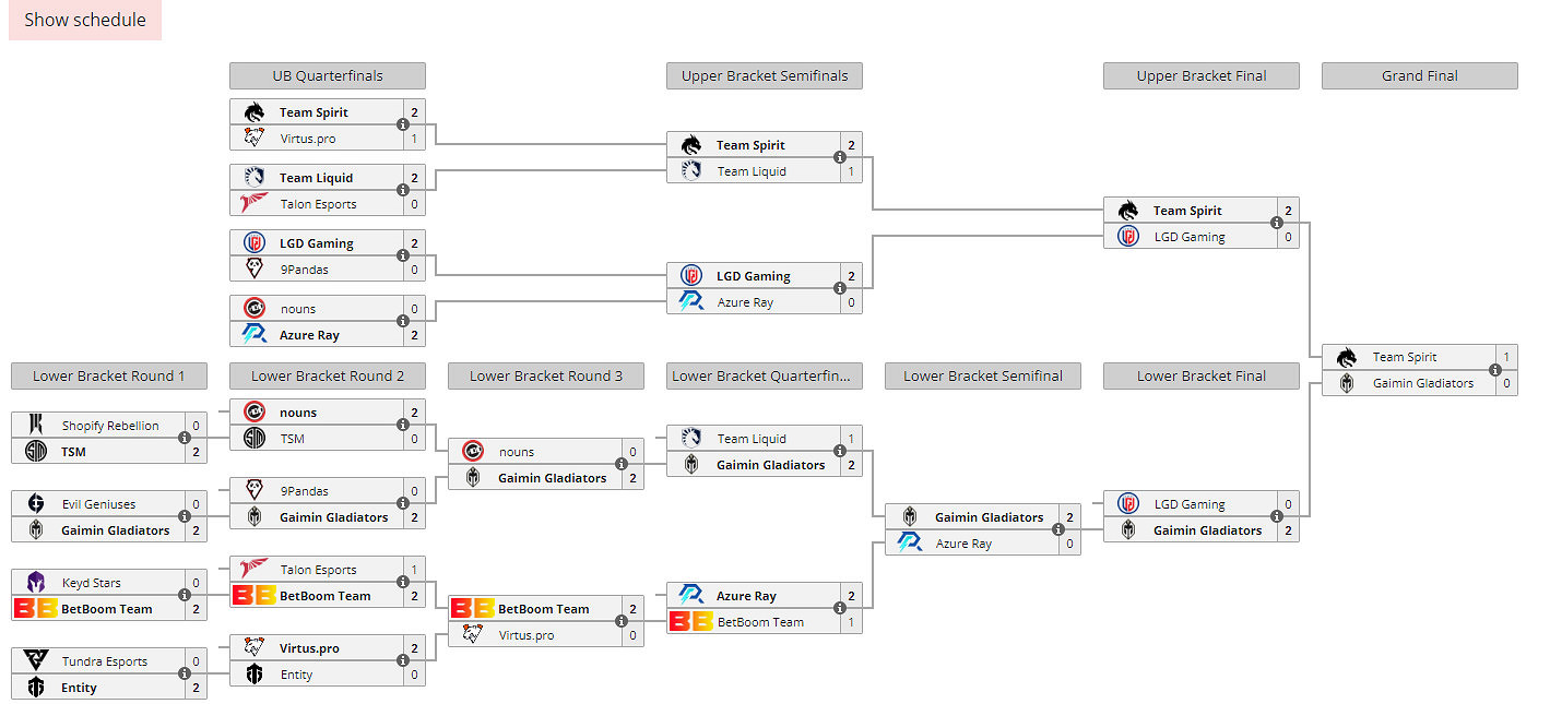 早報：LGD不敵GG遺憾獲得TI12季軍 V社新作爆料