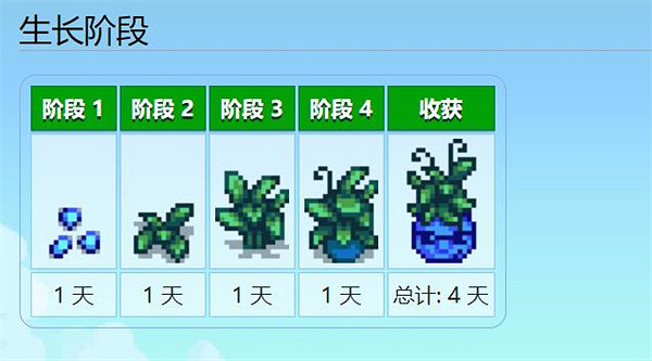 《星露谷物語》1.6版最新截圖:齊瓜將成為巨型作物? 《星露谷物語》1.6版最新截圖:齊瓜將成為巨型作物?