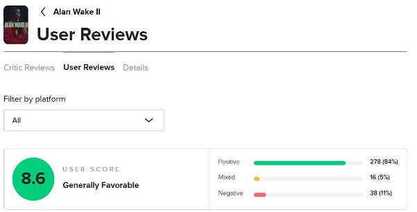 《心靈殺手2》使用者評分一覽