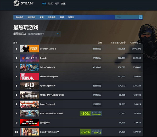 《決賽》雖然備受玩家好評 但仍存在外掛等諸多問題！