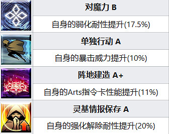 《FGO》托勒密從者圖鑒 托勒密技能屬性寶具一覽 《FGO》托勒密從者圖鑒 托勒密技能屬性寶具一覽