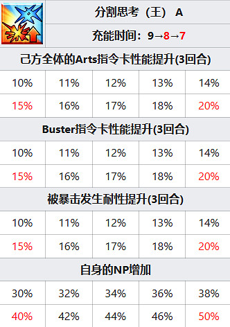《FGO》托勒密從者圖鑒 托勒密技能屬性寶具一覽 《FGO》托勒密從者圖鑒 托勒密技能屬性寶具一覽