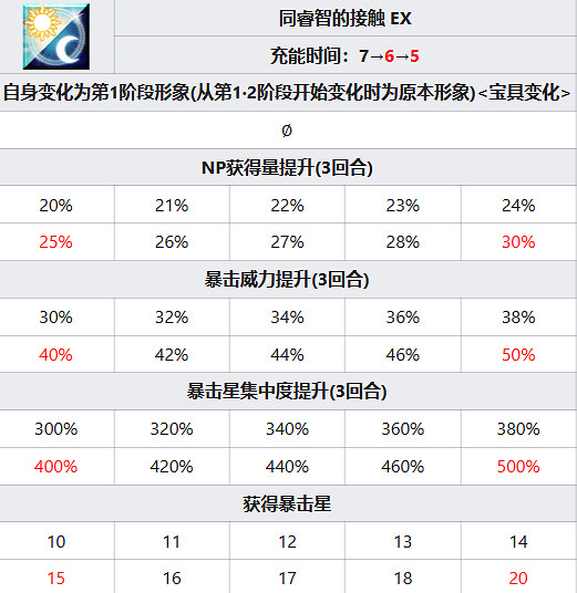 《FGO》托勒密從者圖鑒 托勒密技能屬性寶具一覽 《FGO》托勒密從者圖鑒 托勒密技能屬性寶具一覽