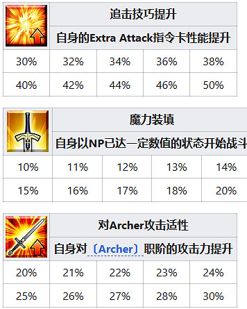 《FGO》托勒密從者圖鑒 托勒密技能屬性寶具一覽 《FGO》托勒密從者圖鑒 托勒密技能屬性寶具一覽