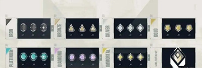 《不屈不撓契約》段位限制