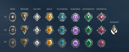 《不屈不撓契約》定級賽最高定位段位介紹