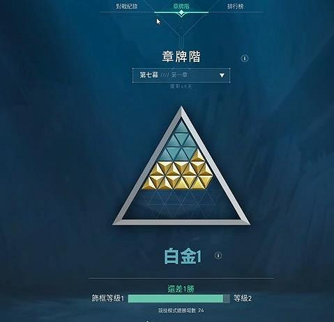 《不屈不撓契約》特戰英豪段位獎勵介紹