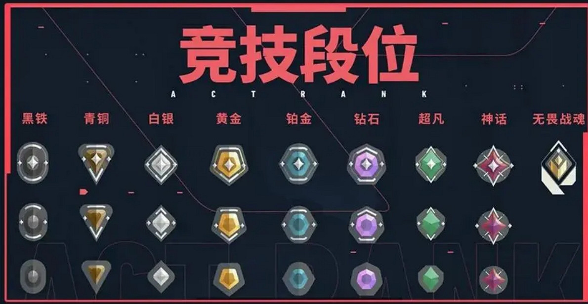 《不屈不撓契約》三角形段位圖示介紹 《不屈不撓契約》三角形段位圖示介紹