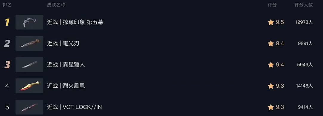 《不屈不撓契約》爪刀上線中國伺服器時間介紹