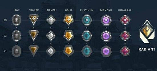 《不屈不撓契約》特戰英豪競技跳段分享