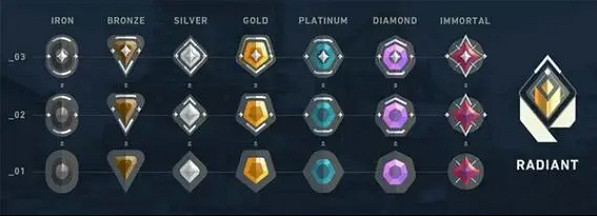 《不屈不撓契約》鉑金一遊戲水平介紹