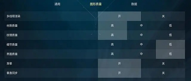 《不屈不撓契約》fps最佳設定推薦