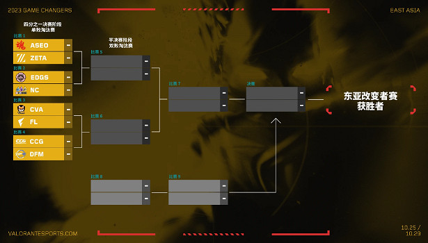 《不屈不撓契約》改變者賽賽程表一覽 《不屈不撓契約》改變者賽賽程表一覽