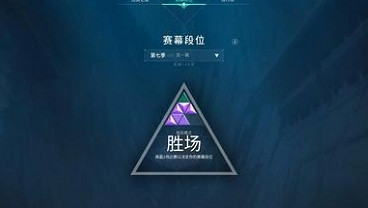 《不屈不撓契約》三角形含義說明